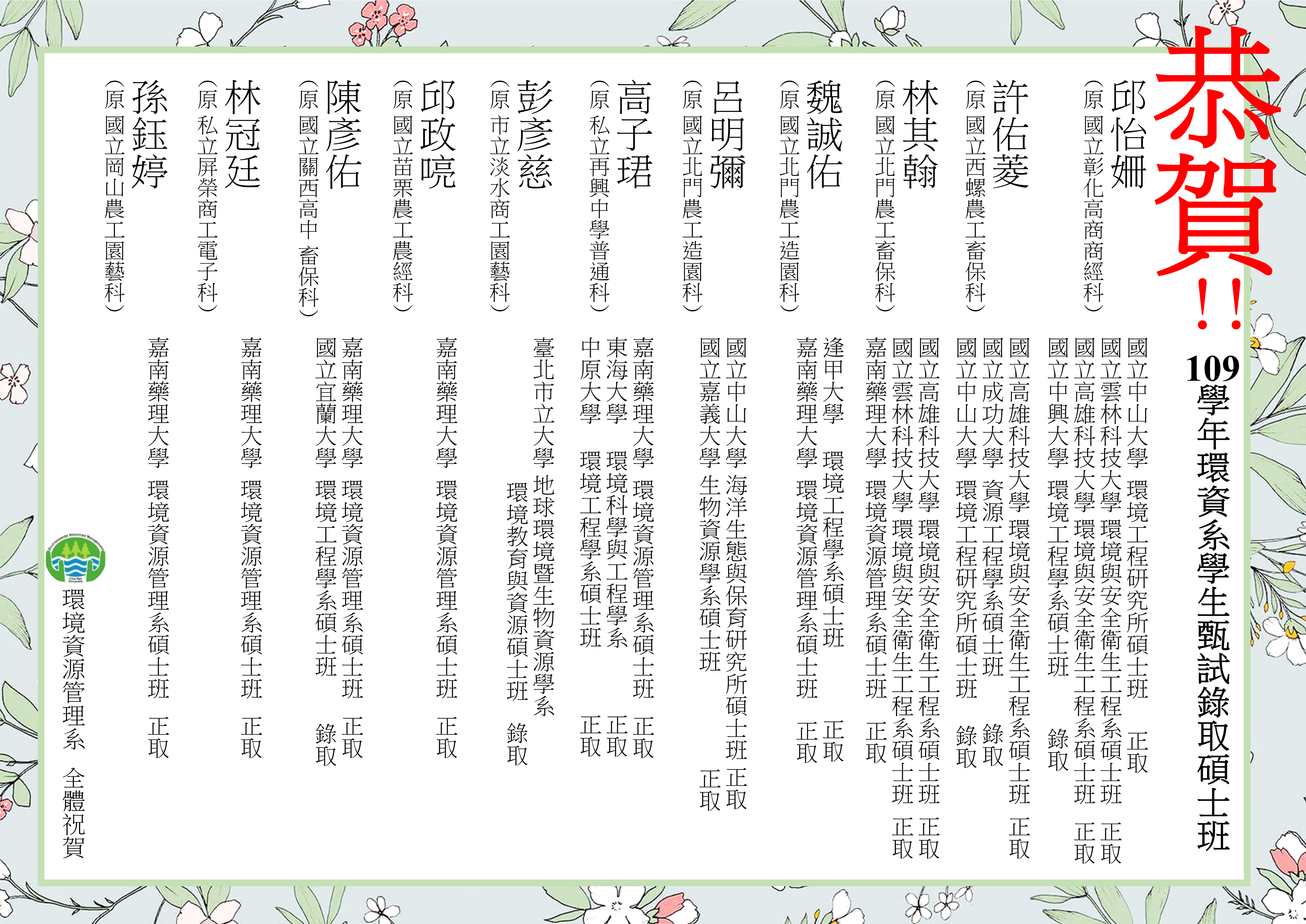109.1畢業生升學表現
