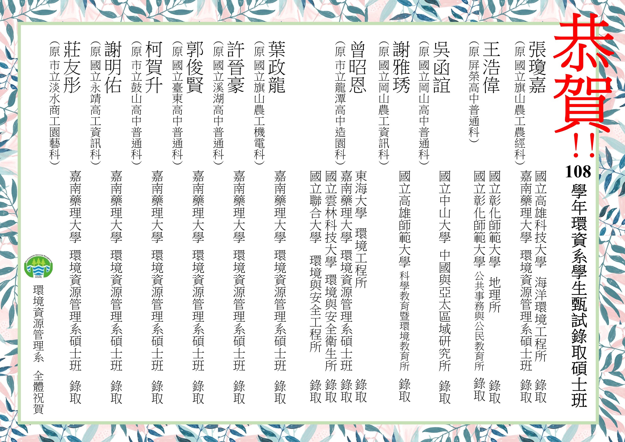 108.1畢業生升學表現