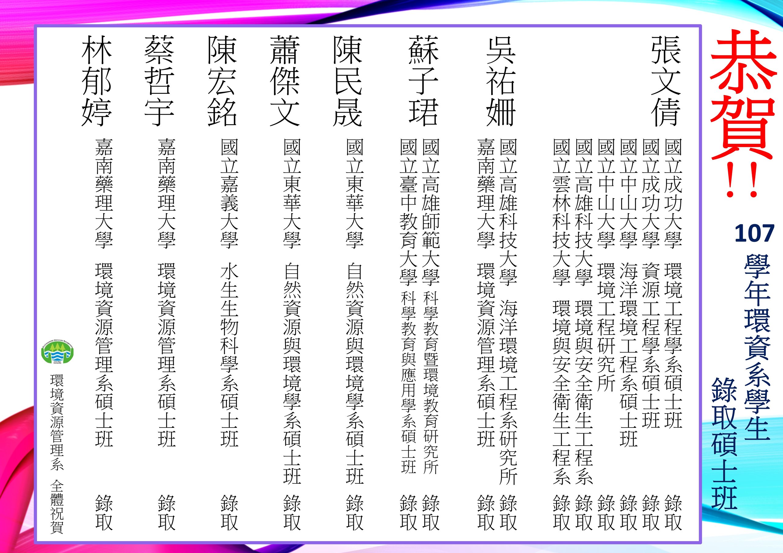 107.1畢業生升學表現