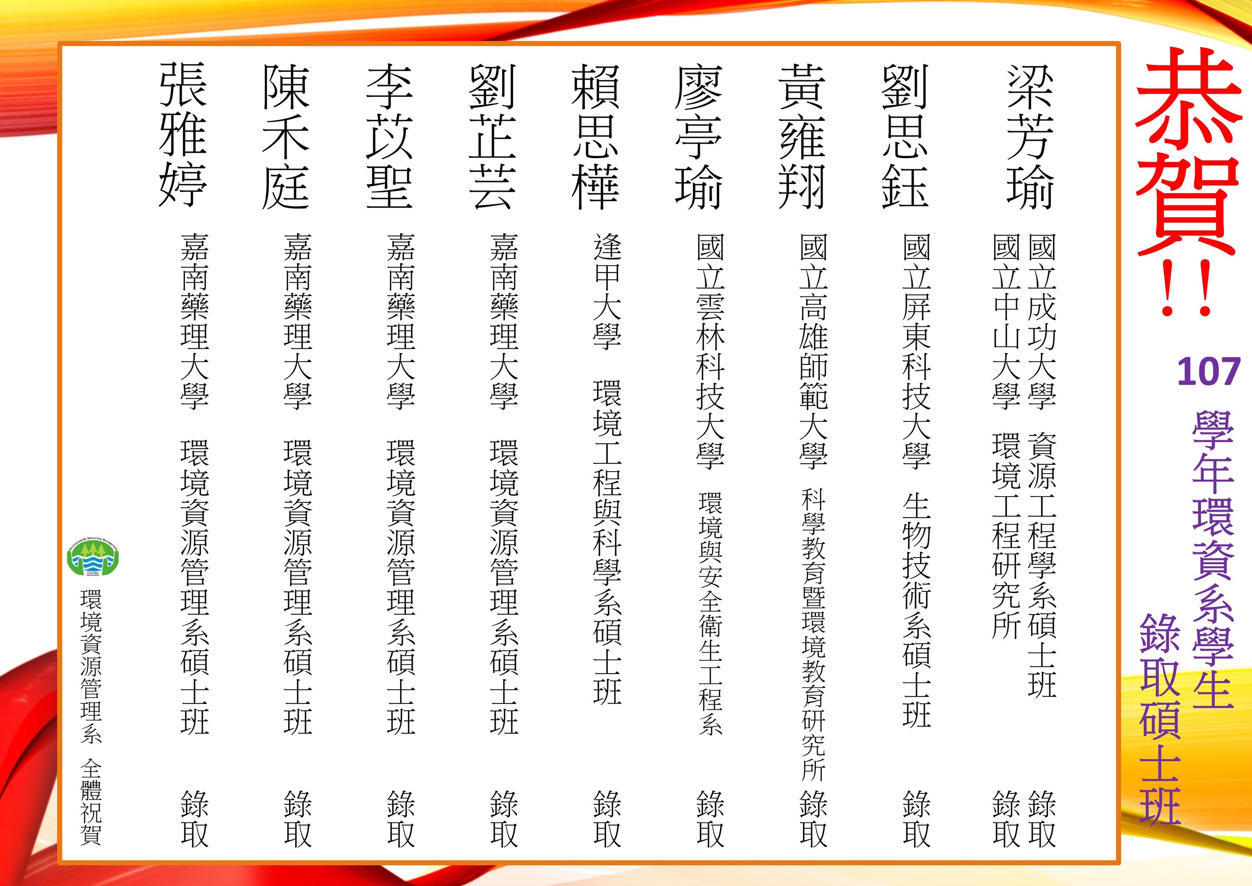 107.2畢業生升學表現