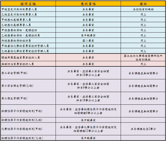 環資系學生的未來 環資系學生的未來