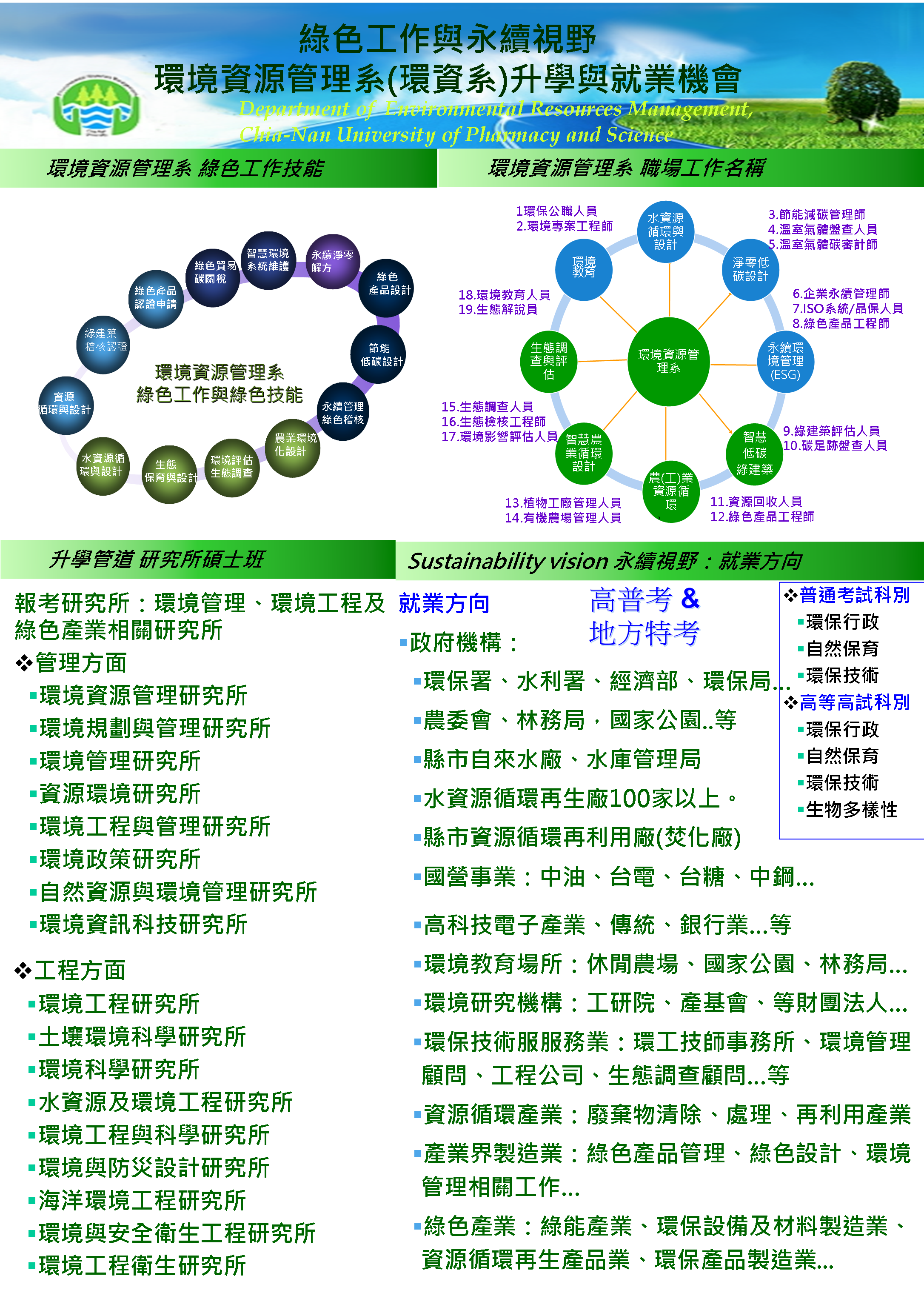 投影片3