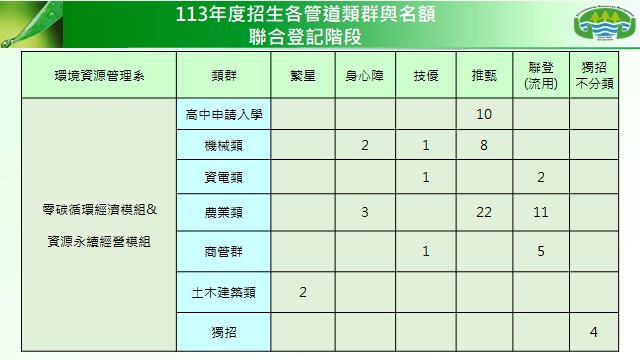 113招生類別與名額_N