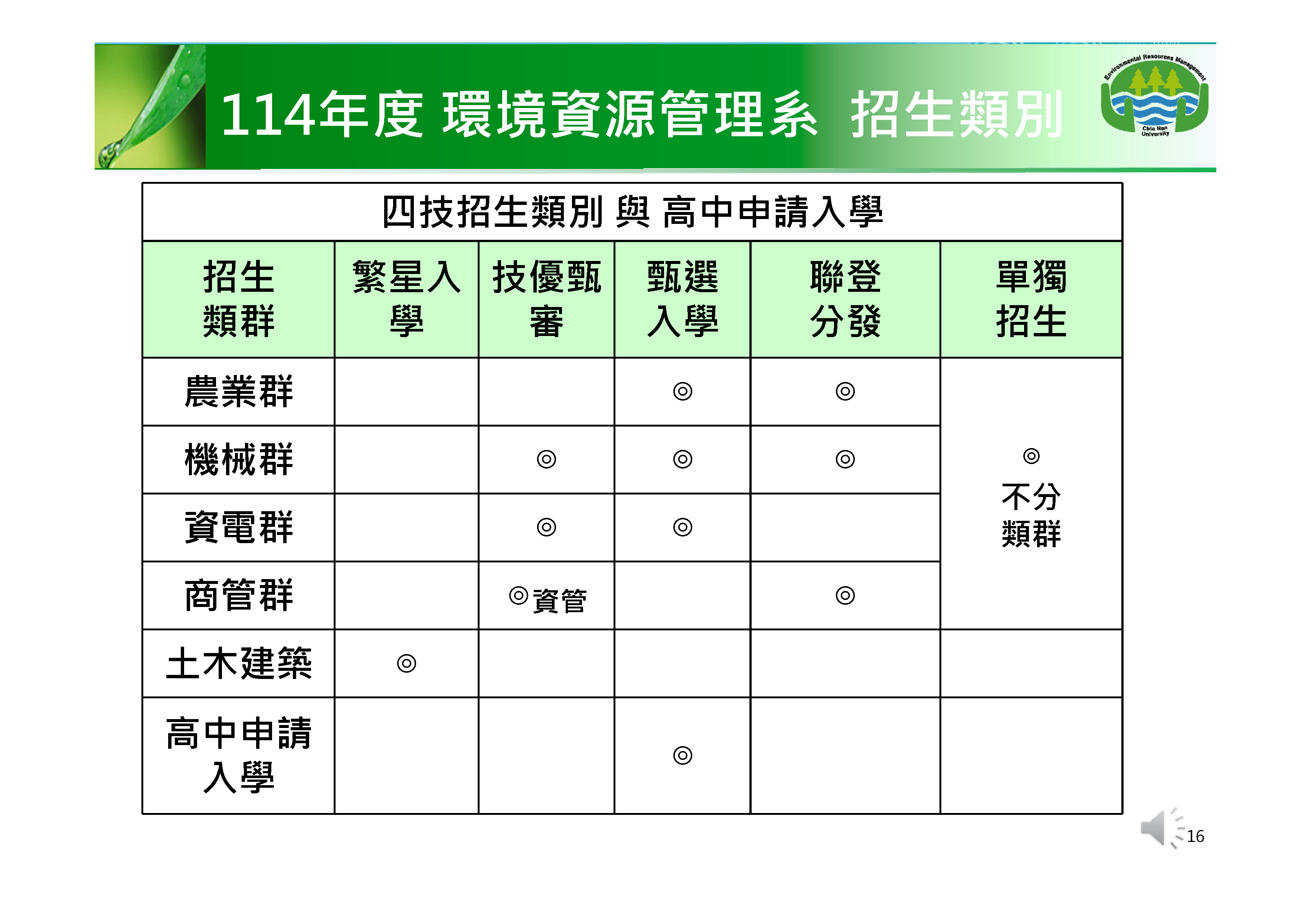 114招生類別與名額_頁面_1