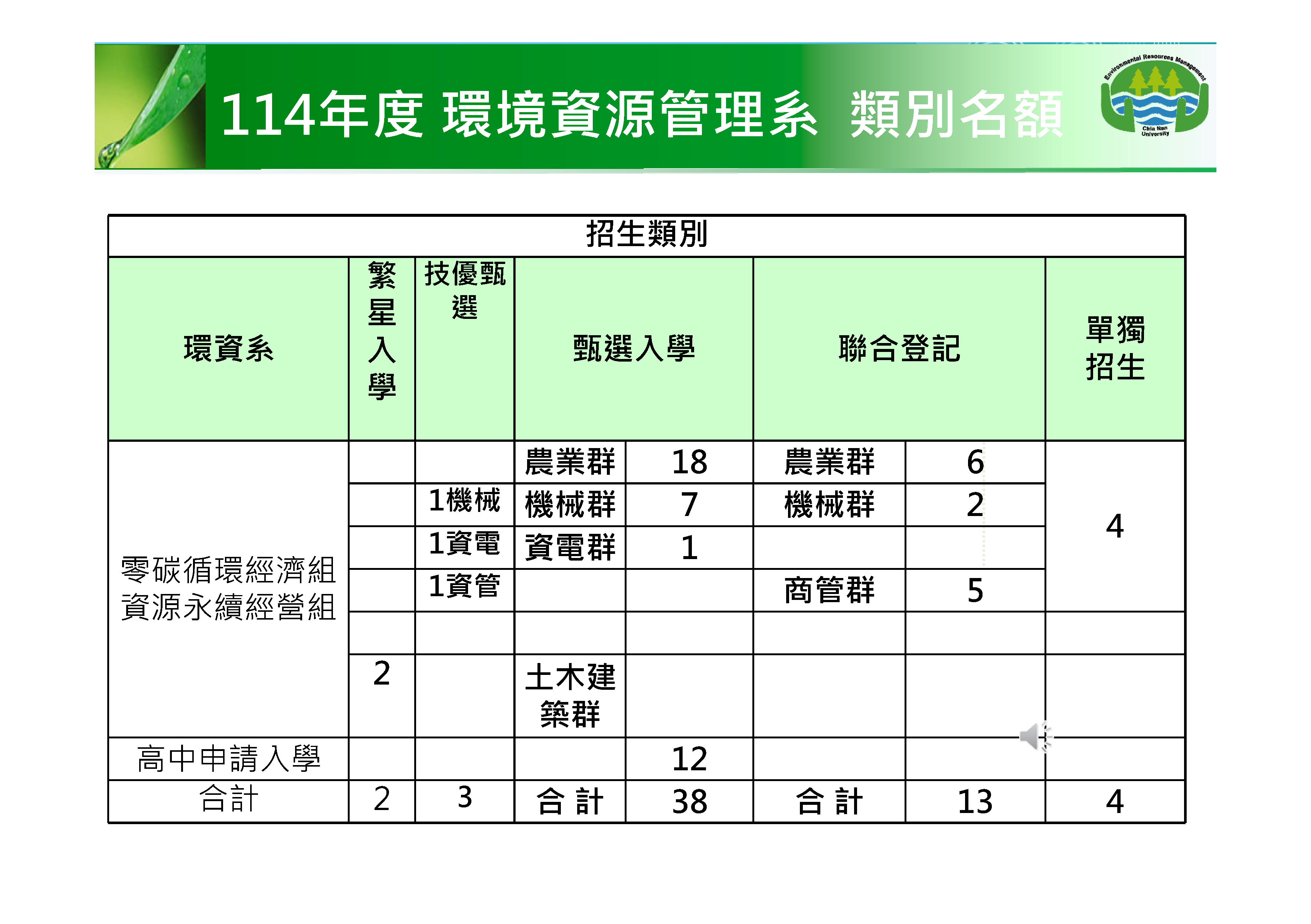 114招生類別與名額_頁面_2