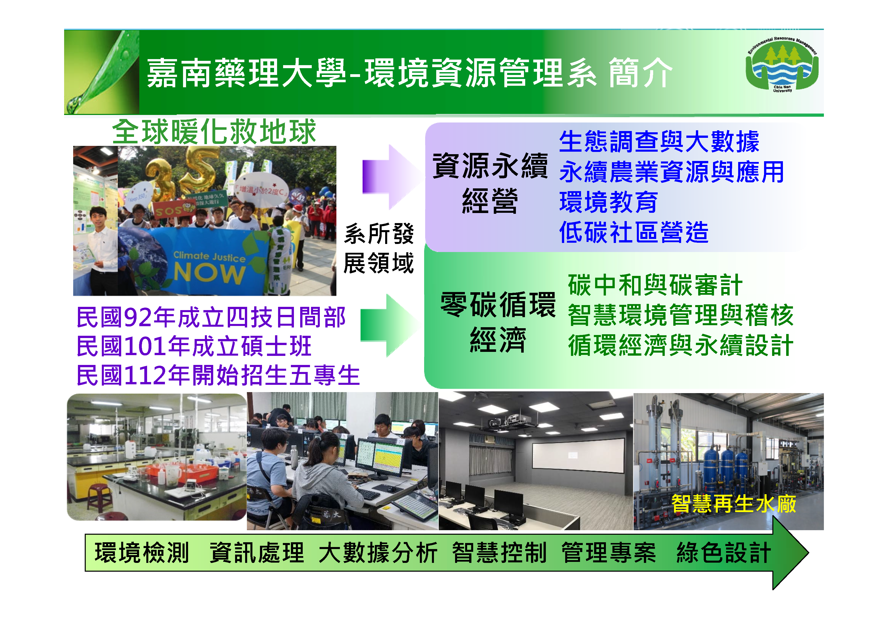 2025嘉藥環資系簡介