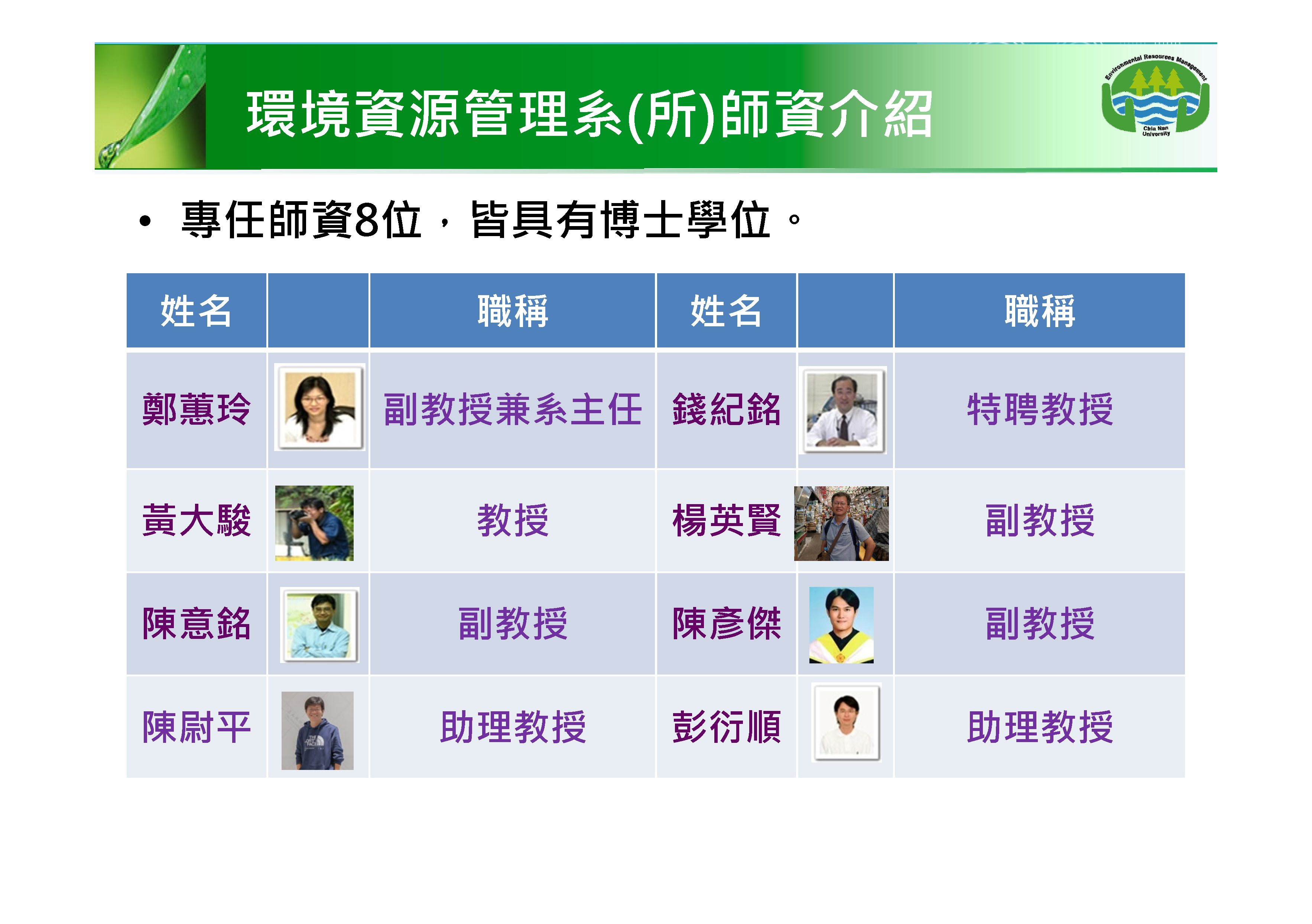 2025環資系(所)師資介紹